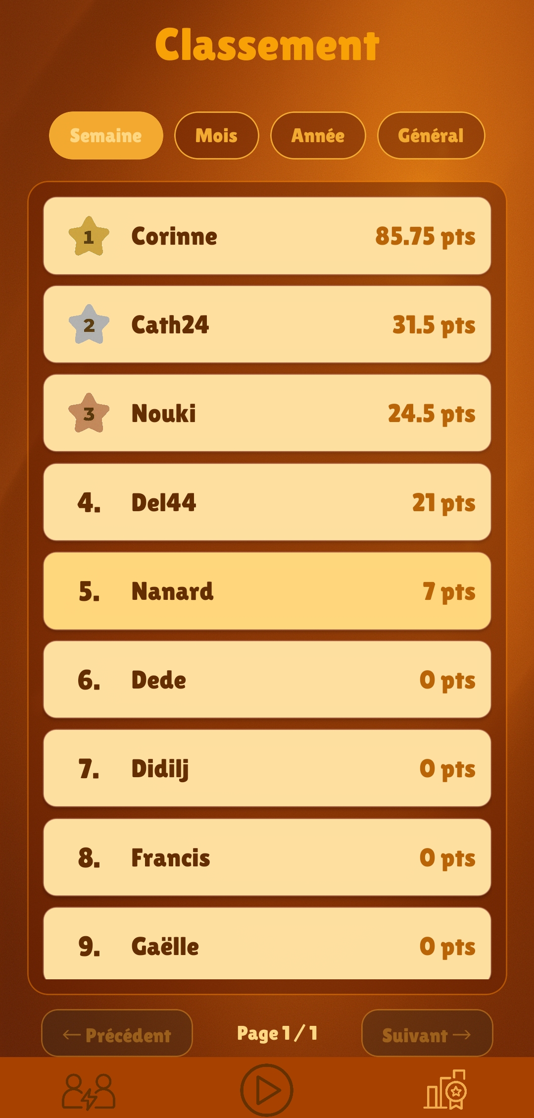 Classement général hebdomadaire, mensuel et annuel